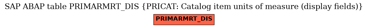 E-R Diagram for table PRIMARMRT_DIS (PRICAT: Catalog item units of measure (display fields))