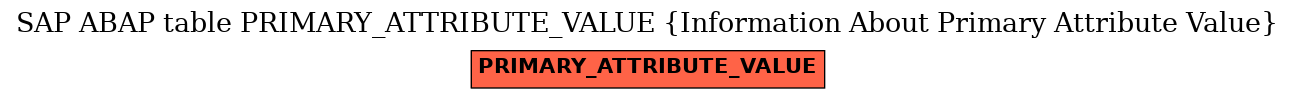 E-R Diagram for table PRIMARY_ATTRIBUTE_VALUE (Information About Primary Attribute Value)
