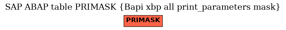 E-R Diagram for table PRIMASK (Bapi xbp all print_parameters mask)