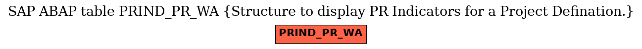 E-R Diagram for table PRIND_PR_WA (Structure to display PR Indicators for a Project Defination.)