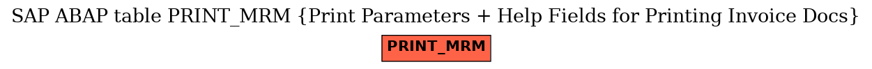 E-R Diagram for table PRINT_MRM (Print Parameters + Help Fields for Printing Invoice Docs)