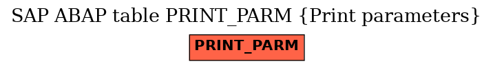 E-R Diagram for table PRINT_PARM (Print parameters)