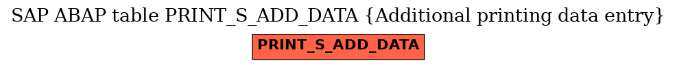 E-R Diagram for table PRINT_S_ADD_DATA (Additional printing data entry)