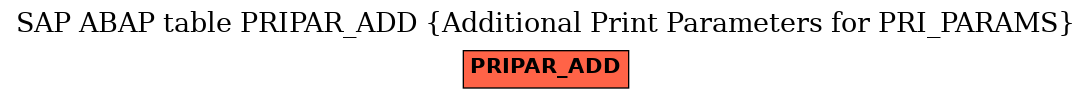 E-R Diagram for table PRIPAR_ADD (Additional Print Parameters for PRI_PARAMS)