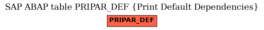 E-R Diagram for table PRIPAR_DEF (Print Default Dependencies)