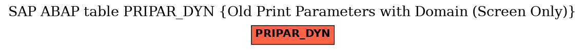 E-R Diagram for table PRIPAR_DYN (Old Print Parameters with Domain (Screen Only))