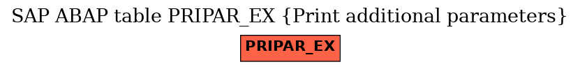 E-R Diagram for table PRIPAR_EX (Print additional parameters)