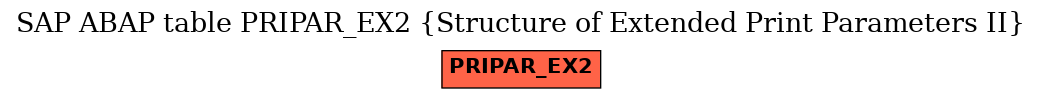 E-R Diagram for table PRIPAR_EX2 (Structure of Extended Print Parameters II)
