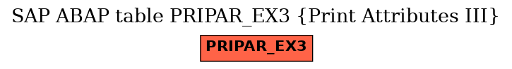 E-R Diagram for table PRIPAR_EX3 (Print Attributes III)