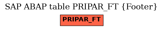 E-R Diagram for table PRIPAR_FT (Footer)