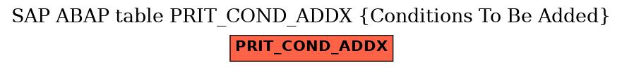 E-R Diagram for table PRIT_COND_ADDX (Conditions To Be Added)