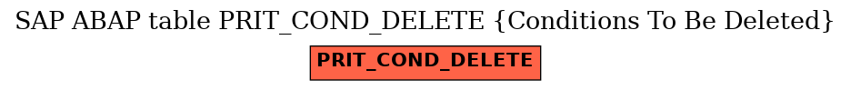 E-R Diagram for table PRIT_COND_DELETE (Conditions To Be Deleted)