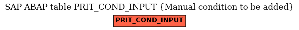 E-R Diagram for table PRIT_COND_INPUT (Manual condition to be added)