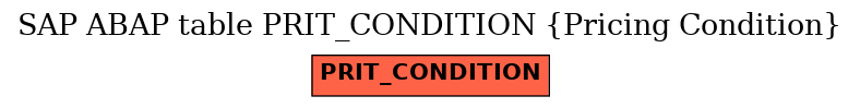 E-R Diagram for table PRIT_CONDITION (Pricing Condition)