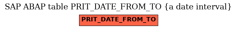 E-R Diagram for table PRIT_DATE_FROM_TO (a date interval)