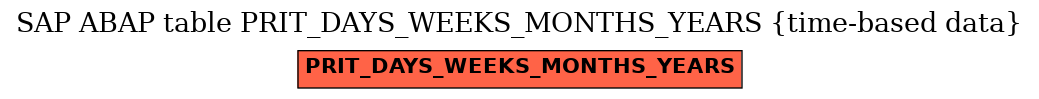 E-R Diagram for table PRIT_DAYS_WEEKS_MONTHS_YEARS (time-based data)