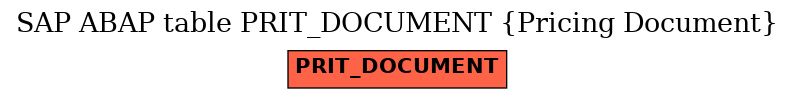 E-R Diagram for table PRIT_DOCUMENT (Pricing Document)