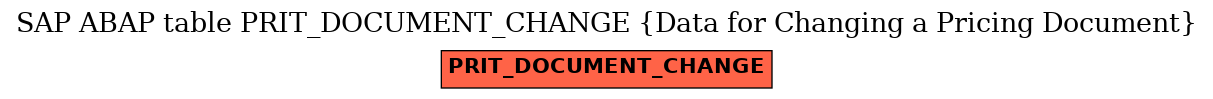 E-R Diagram for table PRIT_DOCUMENT_CHANGE (Data for Changing a Pricing Document)