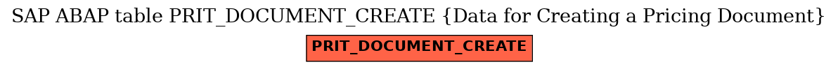 E-R Diagram for table PRIT_DOCUMENT_CREATE (Data for Creating a Pricing Document)