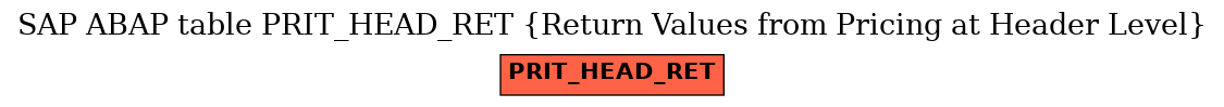 E-R Diagram for table PRIT_HEAD_RET (Return Values from Pricing at Header Level)