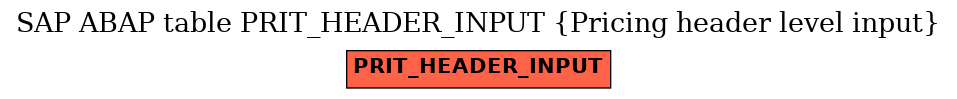 E-R Diagram for table PRIT_HEADER_INPUT (Pricing header level input)