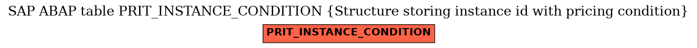 E-R Diagram for table PRIT_INSTANCE_CONDITION (Structure storing instance id with pricing condition)