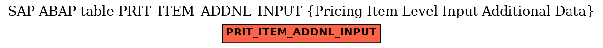 E-R Diagram for table PRIT_ITEM_ADDNL_INPUT (Pricing Item Level Input Additional Data)