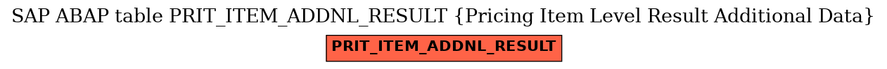 E-R Diagram for table PRIT_ITEM_ADDNL_RESULT (Pricing Item Level Result Additional Data)