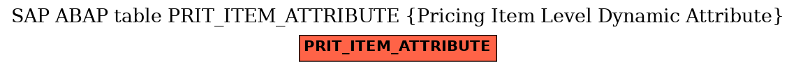 E-R Diagram for table PRIT_ITEM_ATTRIBUTE (Pricing Item Level Dynamic Attribute)