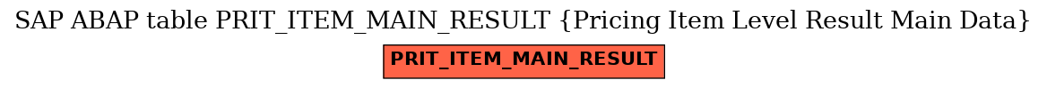 E-R Diagram for table PRIT_ITEM_MAIN_RESULT (Pricing Item Level Result Main Data)