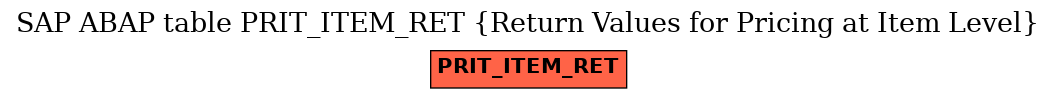 E-R Diagram for table PRIT_ITEM_RET (Return Values for Pricing at Item Level)