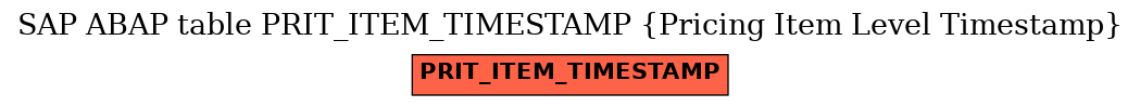 E-R Diagram for table PRIT_ITEM_TIMESTAMP (Pricing Item Level Timestamp)