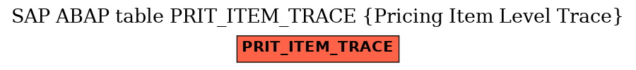 E-R Diagram for table PRIT_ITEM_TRACE (Pricing Item Level Trace)