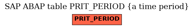 E-R Diagram for table PRIT_PERIOD (a time period)