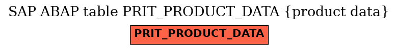 E-R Diagram for table PRIT_PRODUCT_DATA (product data)