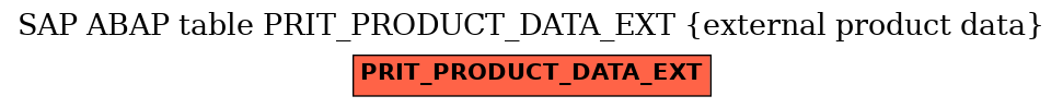 E-R Diagram for table PRIT_PRODUCT_DATA_EXT (external product data)