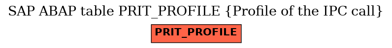 E-R Diagram for table PRIT_PROFILE (Profile of the IPC call)