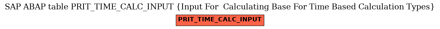 E-R Diagram for table PRIT_TIME_CALC_INPUT (Input For  Calculating Base For Time Based Calculation Types)