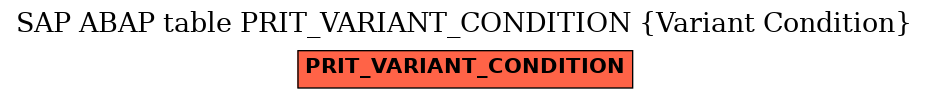 E-R Diagram for table PRIT_VARIANT_CONDITION (Variant Condition)