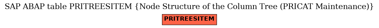 E-R Diagram for table PRITREESITEM (Node Structure of the Column Tree (PRICAT Maintenance))