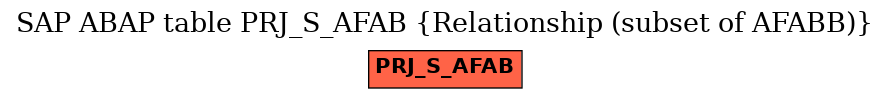 E-R Diagram for table PRJ_S_AFAB (Relationship (subset of AFABB))