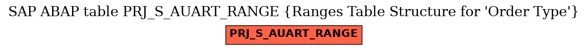 E-R Diagram for table PRJ_S_AUART_RANGE (Ranges Table Structure for 'Order Type')