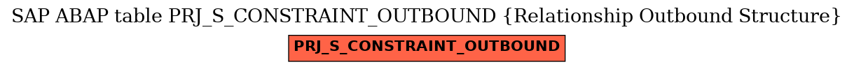 E-R Diagram for table PRJ_S_CONSTRAINT_OUTBOUND (Relationship Outbound Structure)