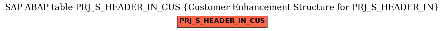 E-R Diagram for table PRJ_S_HEADER_IN_CUS (Customer Enhancement Structure for PRJ_S_HEADER_IN)