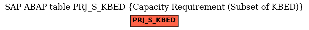 E-R Diagram for table PRJ_S_KBED (Capacity Requirement (Subset of KBED))