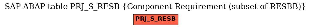 E-R Diagram for table PRJ_S_RESB (Component Requirement (subset of RESBB))