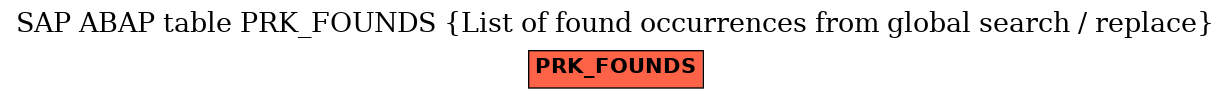 E-R Diagram for table PRK_FOUNDS (List of found occurrences from global search / replace)