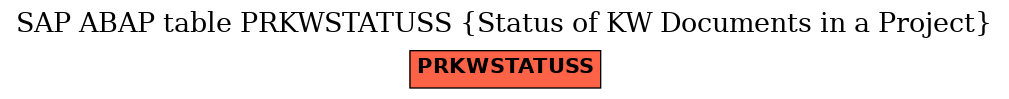 E-R Diagram for table PRKWSTATUSS (Status of KW Documents in a Project)