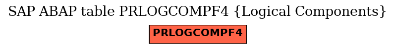 E-R Diagram for table PRLOGCOMPF4 (Logical Components)