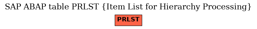 E-R Diagram for table PRLST (Item List for Hierarchy Processing)